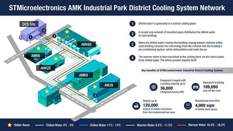 ST-AMK-Industrial-Park-District-Cooling-System-Network-t4451-big.jpg